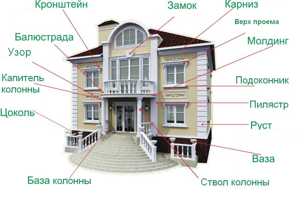 Декоративные элементы фасада